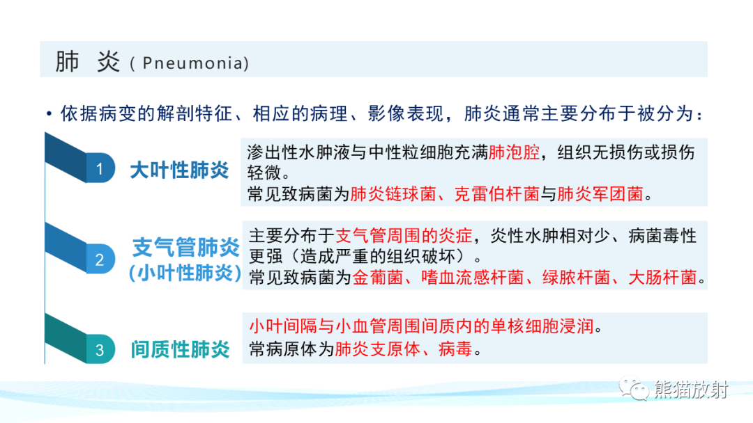 影像PPT - 【PPT】肺炎的常见影像学表现-3