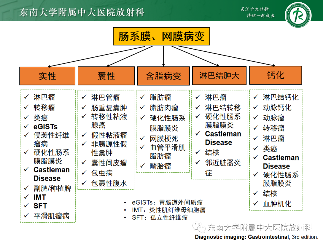 影像PPT - 【PPT】腹部孤立性实性占位病例随访-20 影像PPT - 【PPT】腹部孤立性实性占位病例随访-20