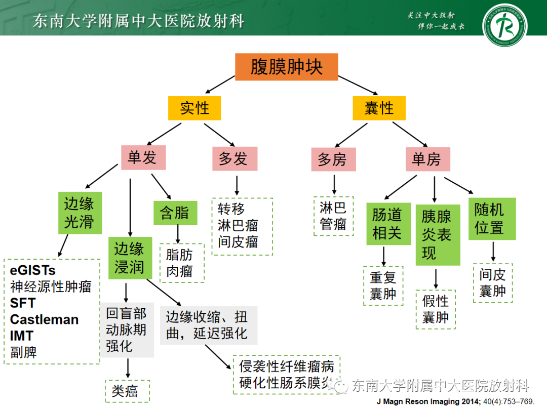 影像PPT - 【PPT】腹部孤立性实性占位病例随访-21 影像PPT - 【PPT】腹部孤立性实性占位病例随访-21