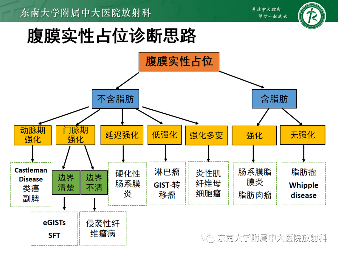 影像PPT - 【PPT】腹部孤立性实性占位病例随访-23 影像PPT - 【PPT】腹部孤立性实性占位病例随访-23