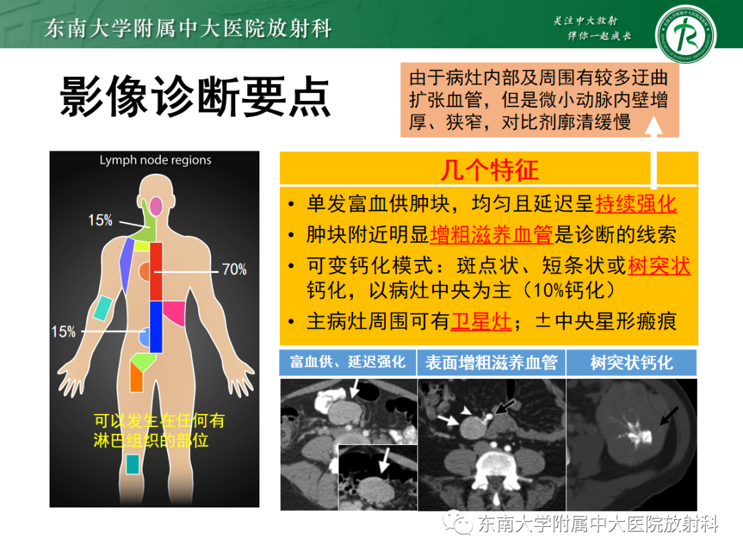 影像PPT - 【PPT】腹部孤立性实性占位病例随访-27 影像PPT - 【PPT】腹部孤立性实性占位病例随访-27