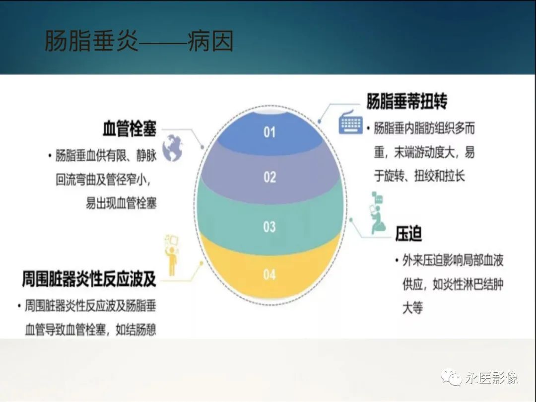 影像PPT - 【PPT】急性原发性肠脂垂炎的CT诊断及鉴别诊断-9