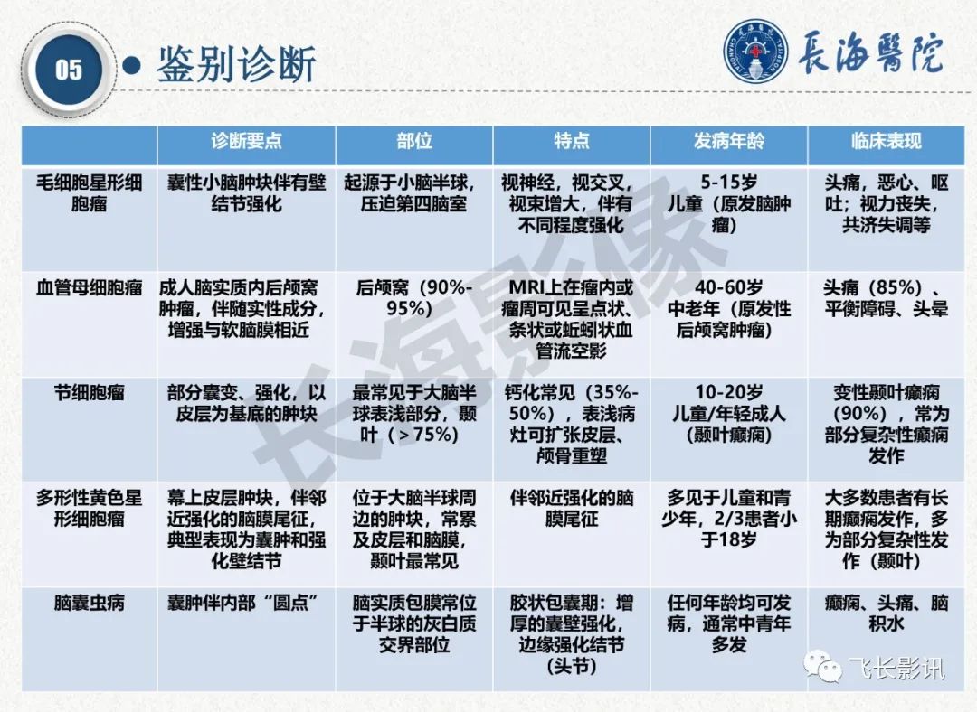 影像PPT - 【PPT】脑节细胞胶质瘤的诊断及鉴别诊断-42