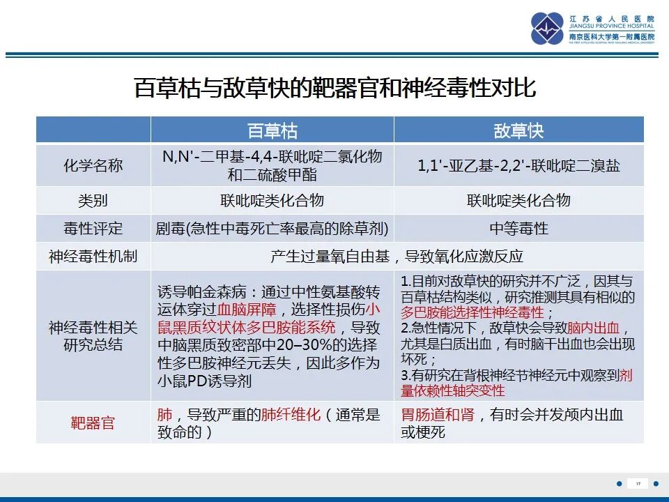 影像PPT - 【PPT】中毒性脑病-18