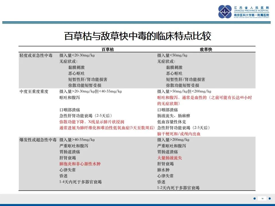 影像PPT - 【PPT】中毒性脑病-19