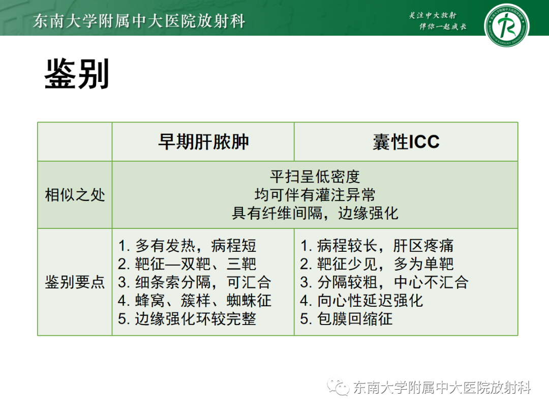影像PPT - 【PPT】细菌性肝脓肿-23