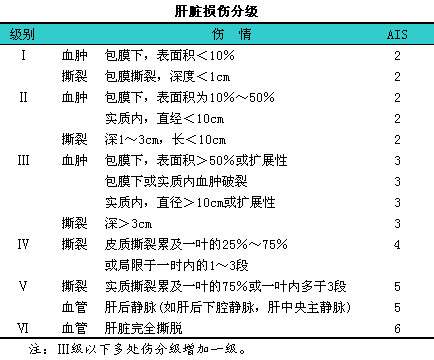 影像PPT - 腹部外伤(肝/脾/肾)损伤分级、CT表现-14 影像PPT - 腹部外伤(肝/脾/肾)损伤分级、CT表现-14