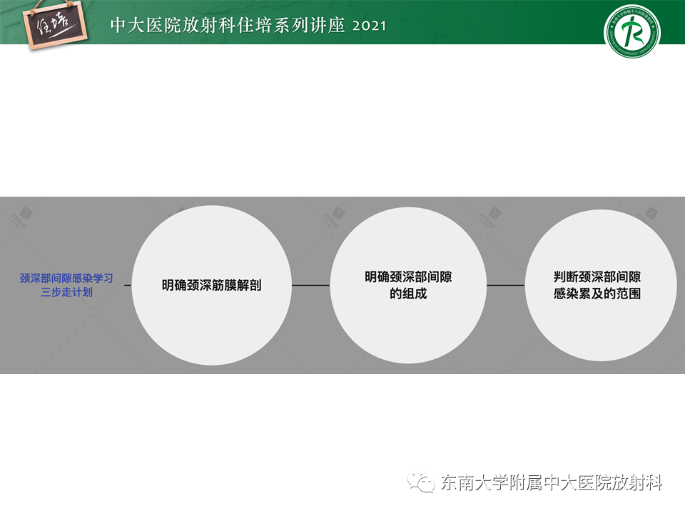 影像PPT - 【PPT】颈部感染的影像诊断及蔓延途径-6