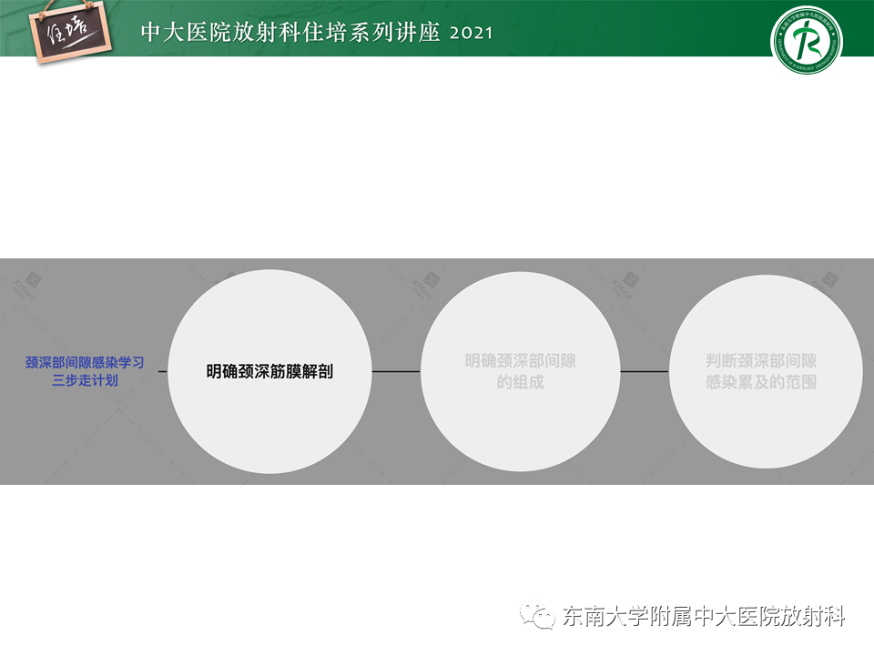 影像PPT - 【PPT】颈部感染的影像诊断及蔓延途径-7