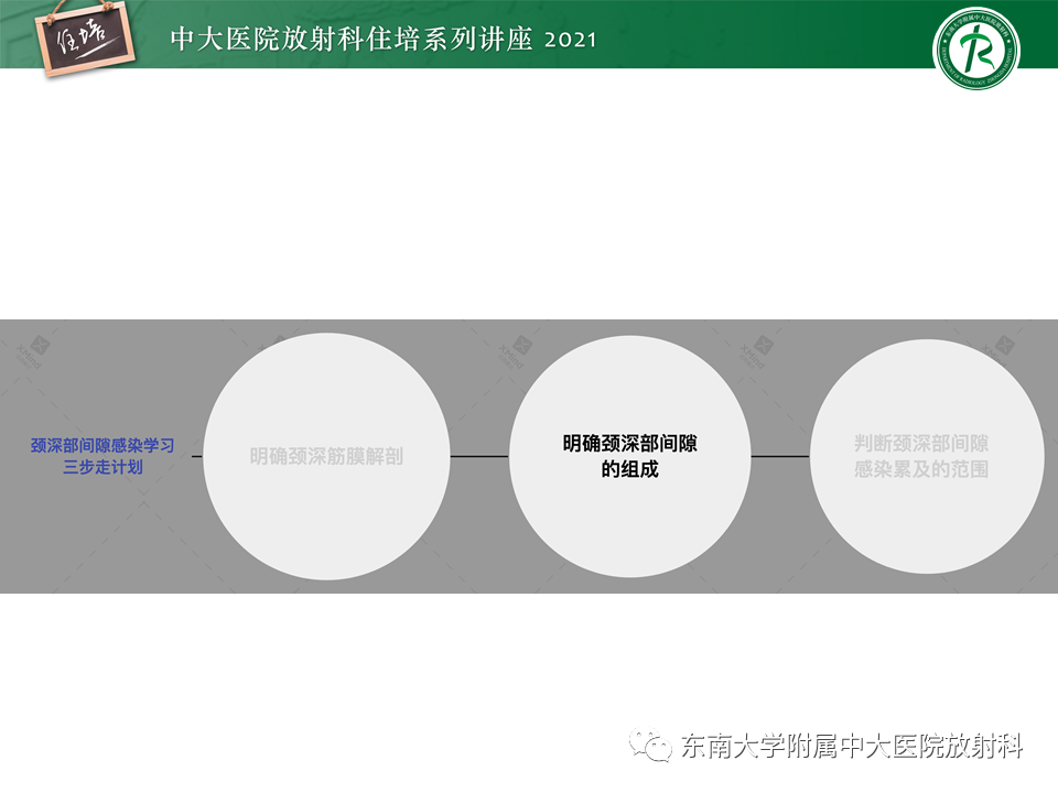 影像PPT - 【PPT】颈部感染的影像诊断及蔓延途径-17