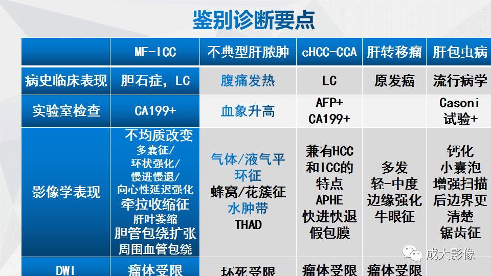 影像PPT - 【PPT】肿块型肝内胆管细胞癌影像学-34