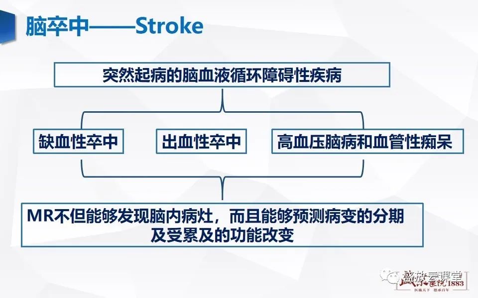影像PPT - 【PPT】DWI在脑卒中诊断中的作用-3