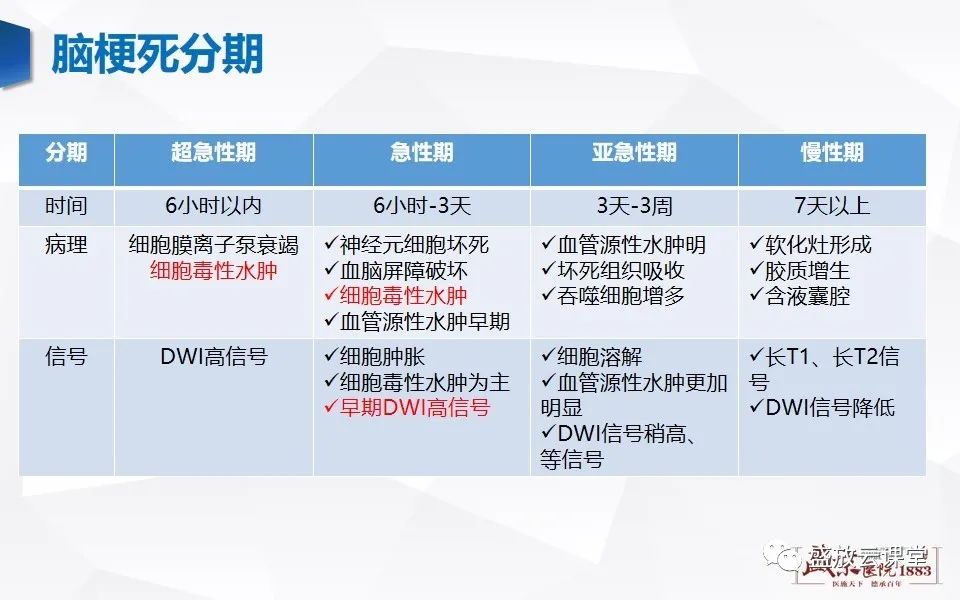 影像PPT - 【PPT】DWI在脑卒中诊断中的作用-6