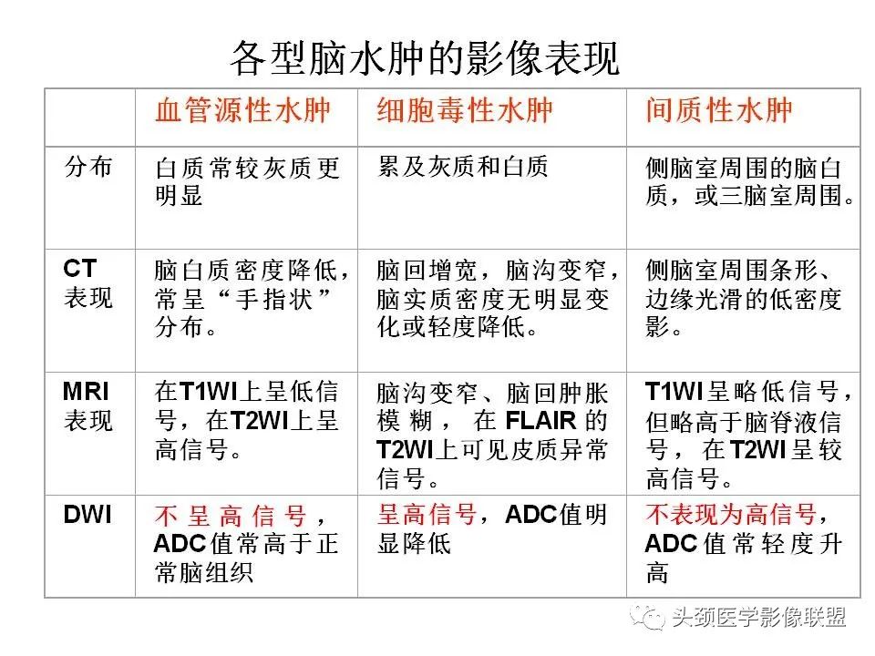 影像PPT - 【PPT】颅脑解剖及血管性病变的MRI诊断-23