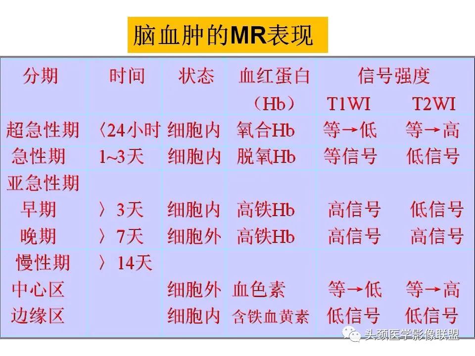 影像PPT - 【PPT】颅脑解剖及血管性病变的MRI诊断-125