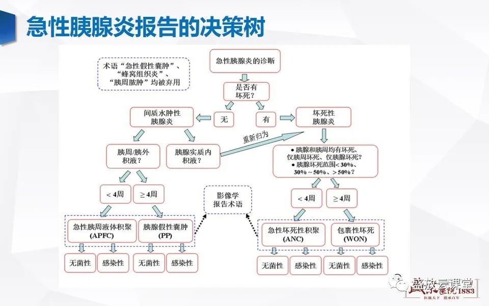 影像PPT - 【PPT】胰腺炎影像表现-33
