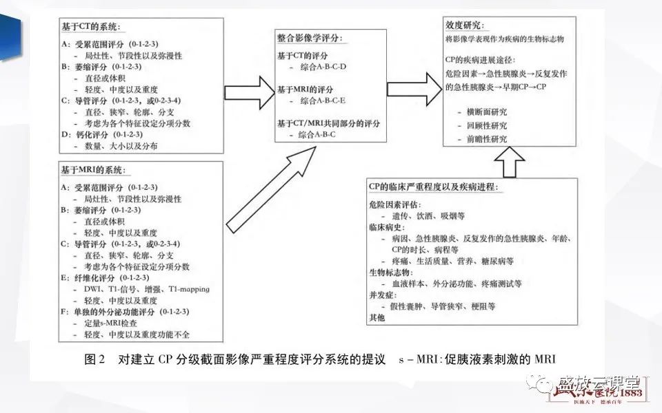 影像PPT - 【PPT】胰腺炎影像表现-48