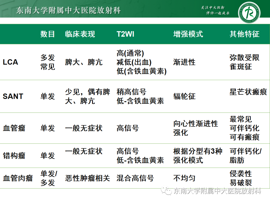 影像PPT - 【PPT】脾脏窦岸细胞血管瘤-33