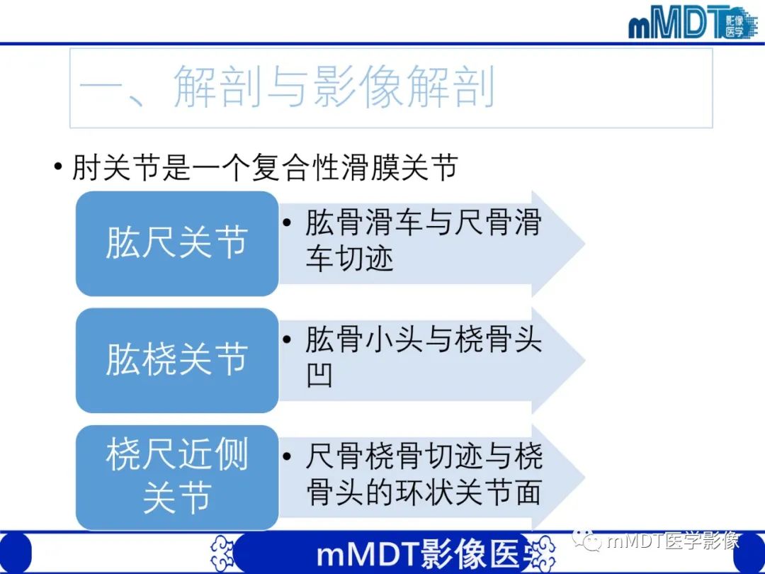影像PPT - 【PPT】儿童肘关节损伤影像-3