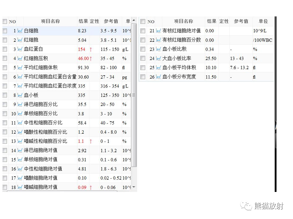 影像PPT - 【病例】副神经节瘤 VS 平滑肌肉瘤-3
