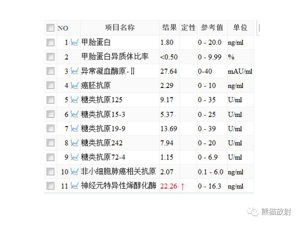 影像PPT - 【病例】副神经节瘤 VS 平滑肌肉瘤-12