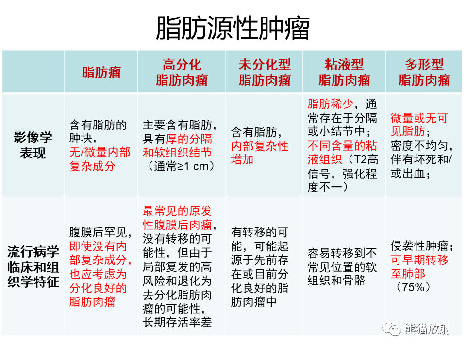 影像PPT - 【病例】副神经节瘤 VS 平滑肌肉瘤-30