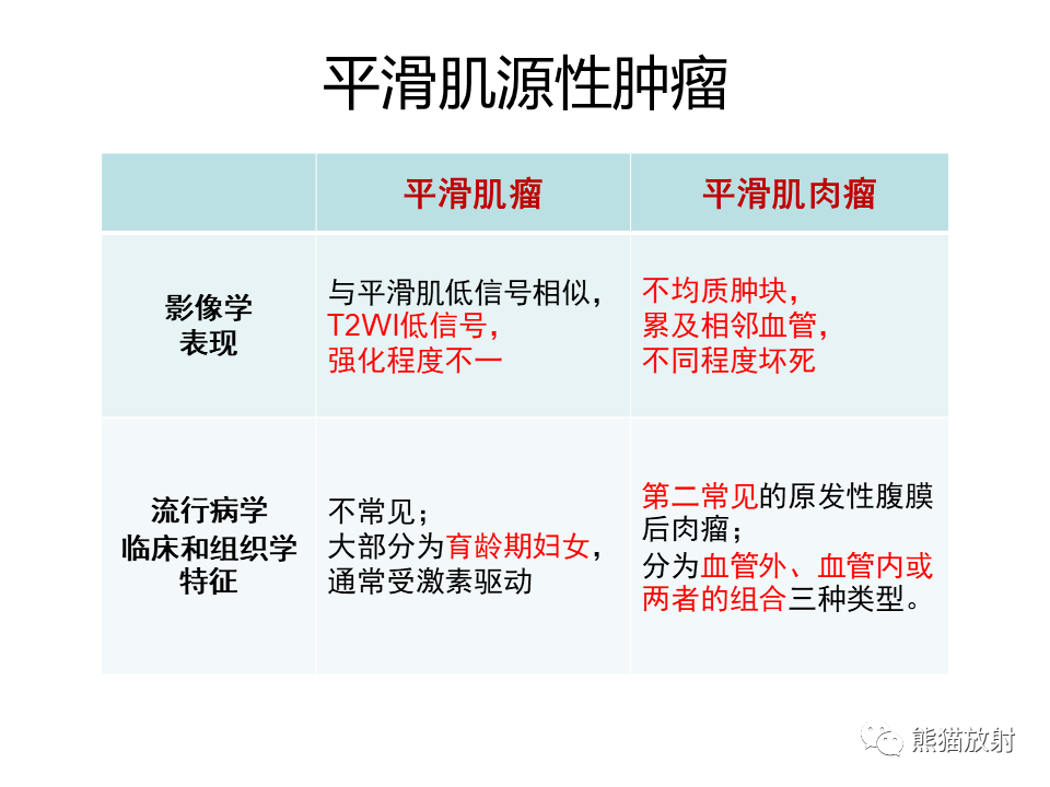 影像PPT - 【病例】副神经节瘤 VS 平滑肌肉瘤-35