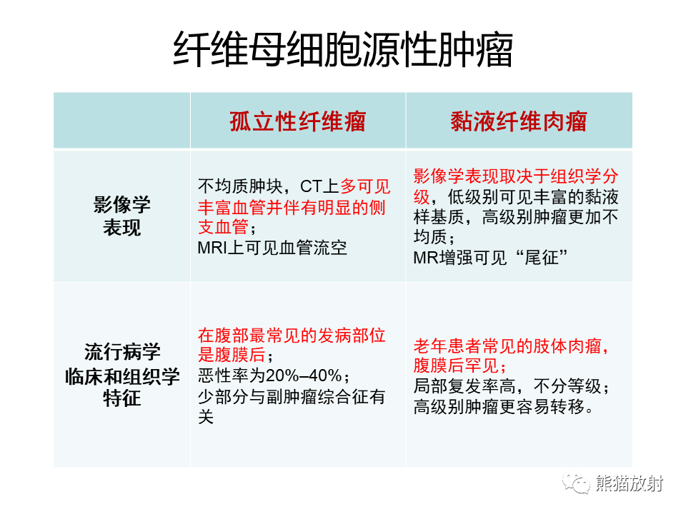 影像PPT - 【病例】副神经节瘤 VS 平滑肌肉瘤-38
