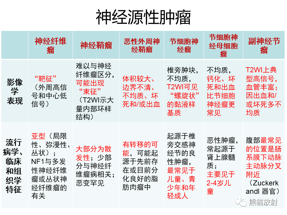 影像PPT - 【病例】副神经节瘤 VS 平滑肌肉瘤-40