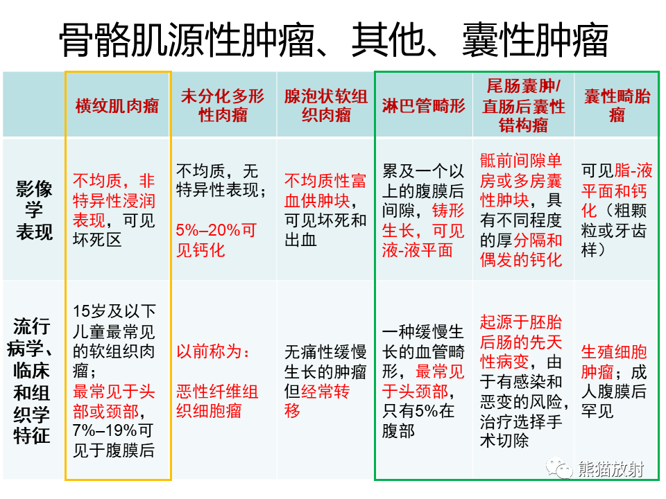 影像PPT - 【病例】副神经节瘤 VS 平滑肌肉瘤-46