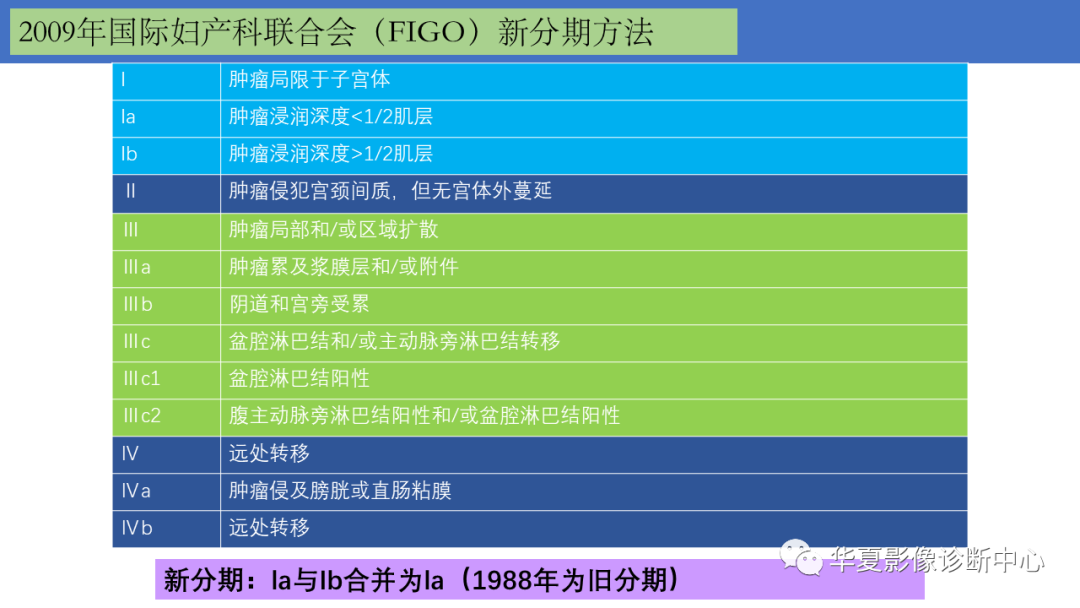 影像PPT - 【PPT】子宫内膜疾病的MRI诊断及鉴别-30
