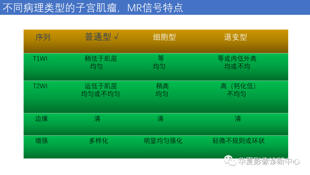 影像PPT - 【PPT】子宫内膜疾病的MRI诊断及鉴别-54