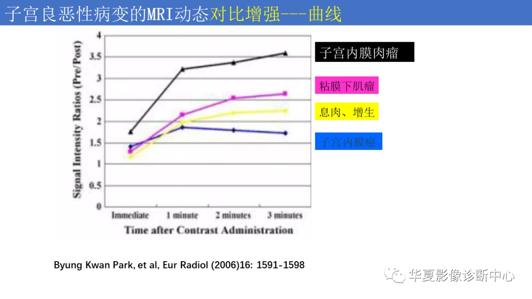 影像PPT - 【PPT】子宫内膜疾病的MRI诊断及鉴别-73