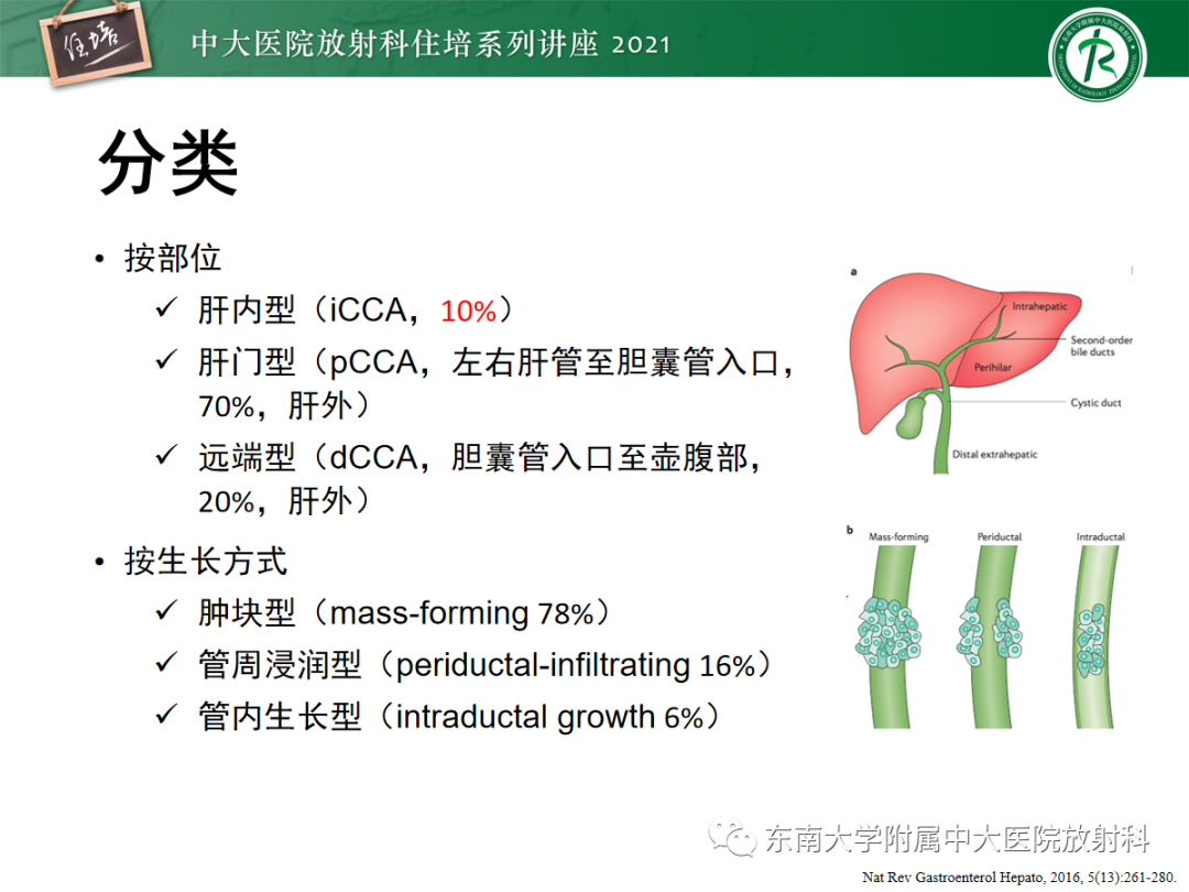 影像PPT - 【PPT】胆管细胞癌的影像表现与鉴别-3