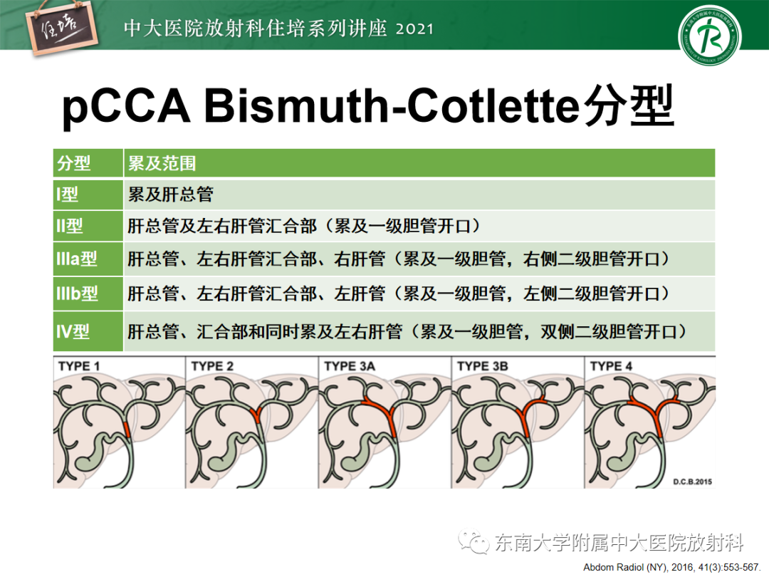 影像PPT - 【PPT】胆管细胞癌的影像表现与鉴别-27
