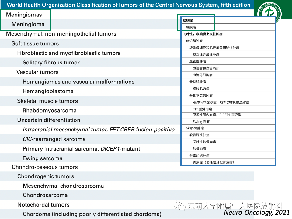影像PPT - 【PPT】千变万化脑膜瘤-26
