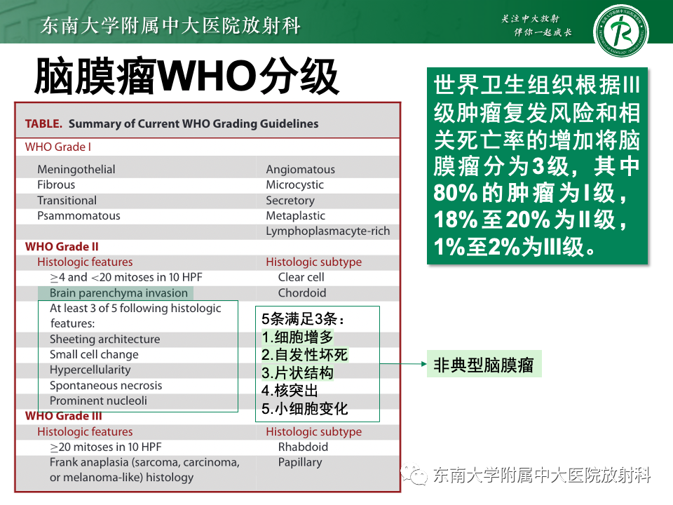 影像PPT - 【PPT】千变万化脑膜瘤-27