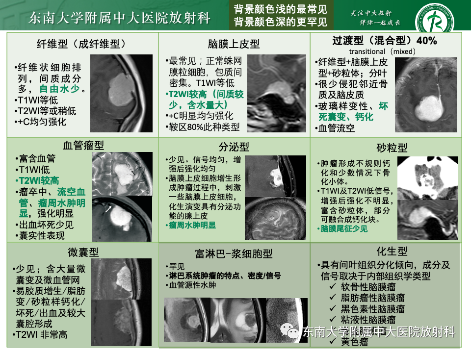 影像PPT - 【PPT】千变万化脑膜瘤-29