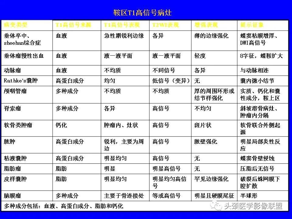 影像PPT - 【PPT】鞍区病变影像诊断-43