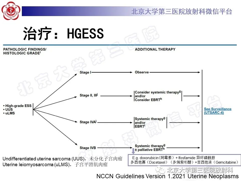 影像PPT - 【PPT】子宫内膜间质肉瘤-31