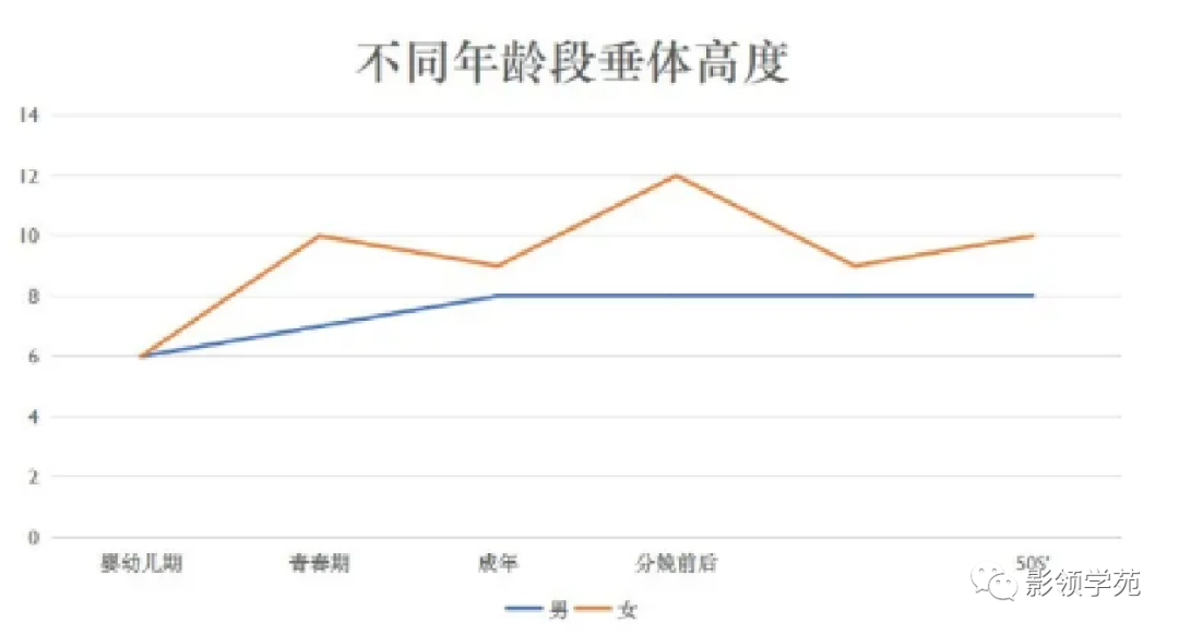 影像PPT - 【PPT】垂体解剖及常见病变影像学表现-16 影像PPT - 【PPT】垂体解剖及常见病变影像学表现-16