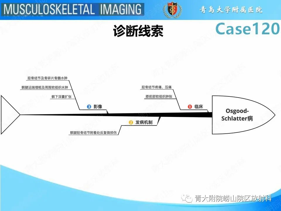 影像PPT - 【PPT】Osgood-Schlatter病-25