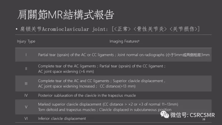 影像PPT - 【PPT】肩关节MRI的结构式评估-28