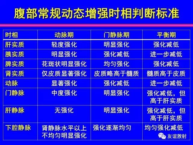 影像PPT - 【PPT】腹部脏器影像解剖及CT、MRI读片原则-30