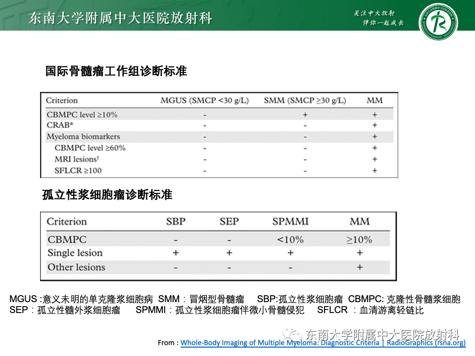 影像PPT - 【PPT】多发性骨髓瘤的影像诊断-18 影像PPT - 【PPT】多发性骨髓瘤的影像诊断-18