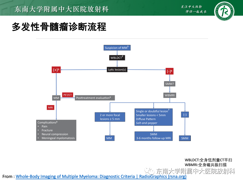影像PPT - 【PPT】多发性骨髓瘤的影像诊断-19 影像PPT - 【PPT】多发性骨髓瘤的影像诊断-19