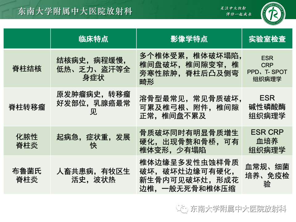 影像PPT - 【PPT】脊柱结核的影像诊断-32 影像PPT - 【PPT】脊柱结核的影像诊断-32
