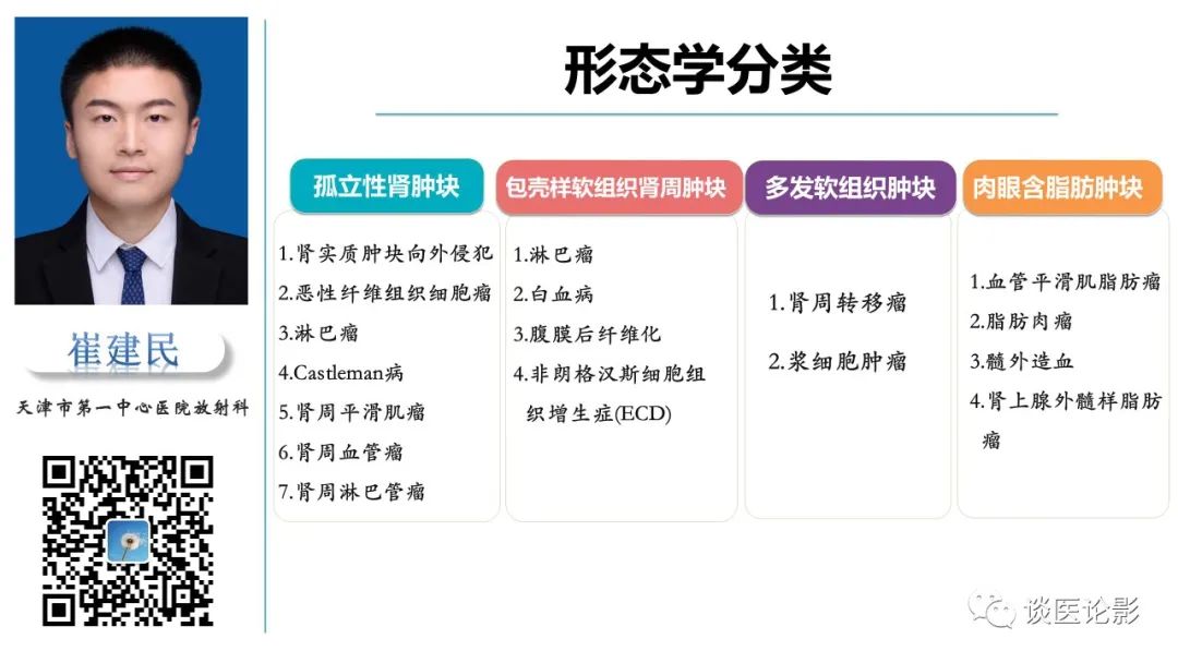 影像PPT - 【PPT】肾周间隙肿瘤性病变影像表现-7 影像PPT - 【PPT】肾周间隙肿瘤性病变影像表现-7