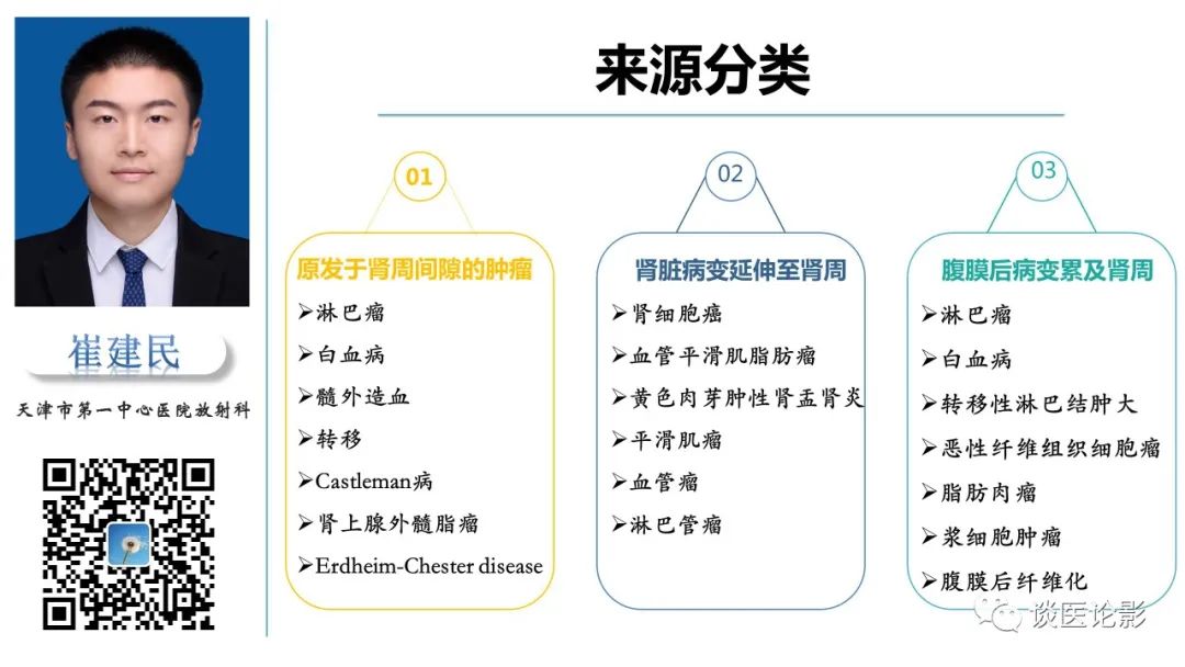影像PPT - 【PPT】肾周间隙肿瘤性病变影像表现-5 影像PPT - 【PPT】肾周间隙肿瘤性病变影像表现-5