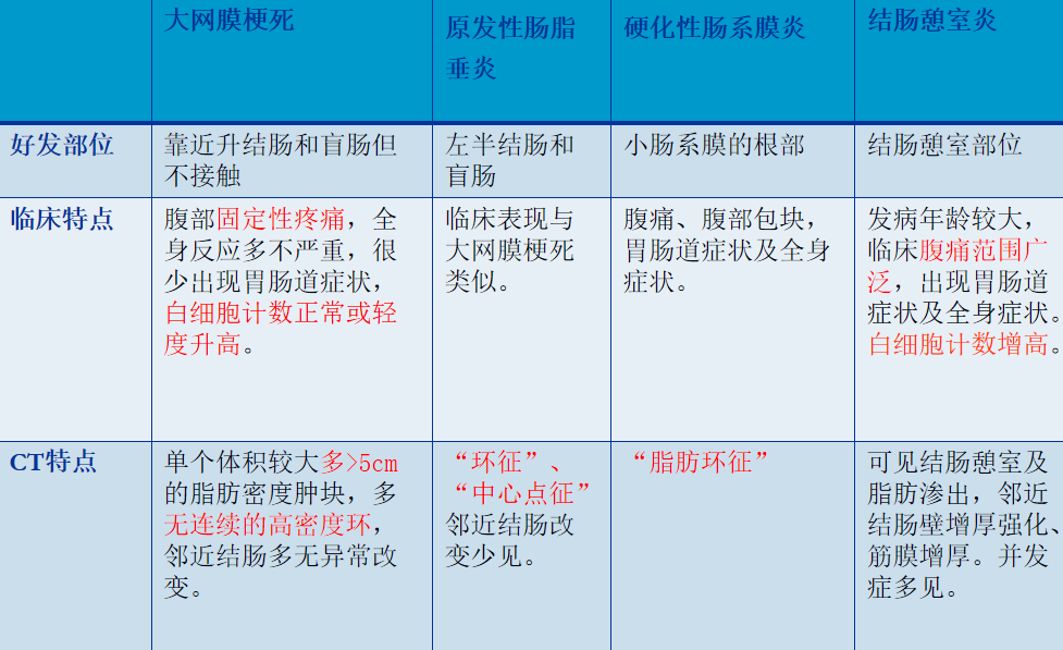 影像PPT - 【病例】容易误诊为阑尾炎的急腹症,患者右下腹痛究竟为那般?-10 影像PPT - 【病例】容易误诊为阑尾炎的急腹症,患者右下腹痛究竟为那般?-10